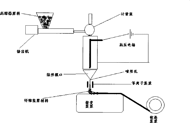 Medical efficient bacterium blocking filter material and preparation method thereof