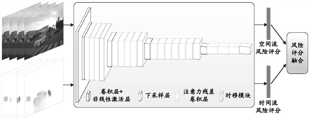 Traffic scene risk assessment method and system based on multi-branch convolutional neural network