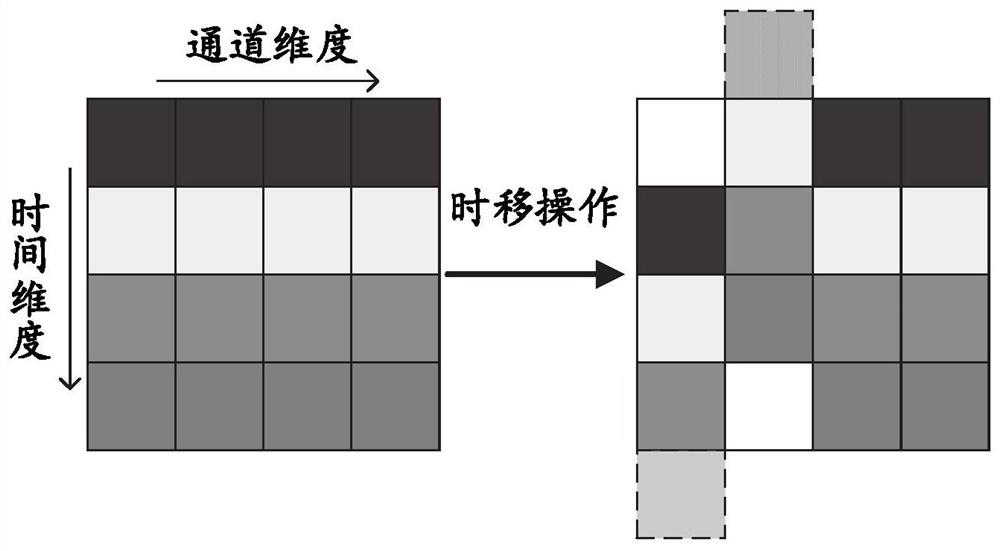 Traffic scene risk assessment method and system based on multi-branch convolutional neural network