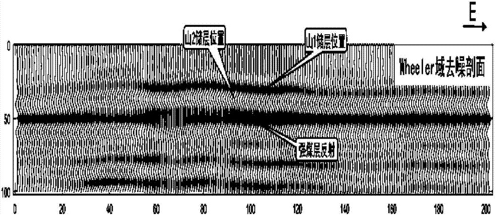 Method and device for removing sedimentary background under high-dimensional seismic data input