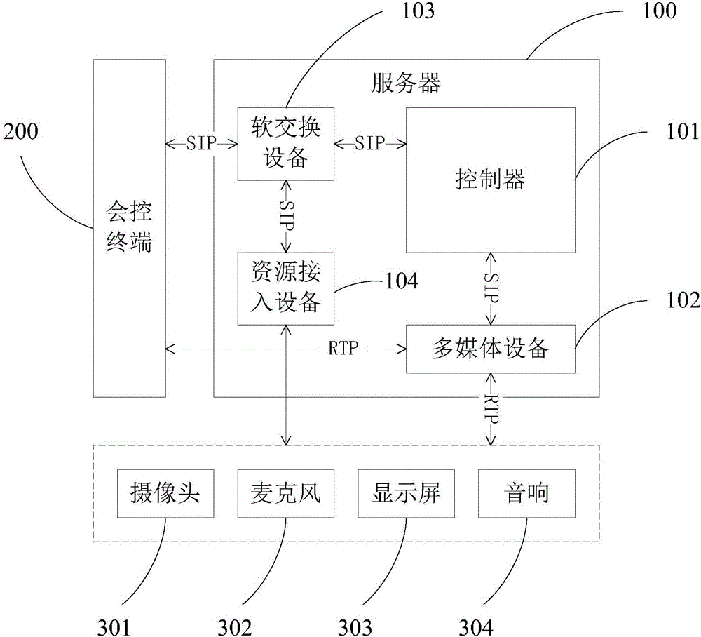 Multimedia conference control method and server