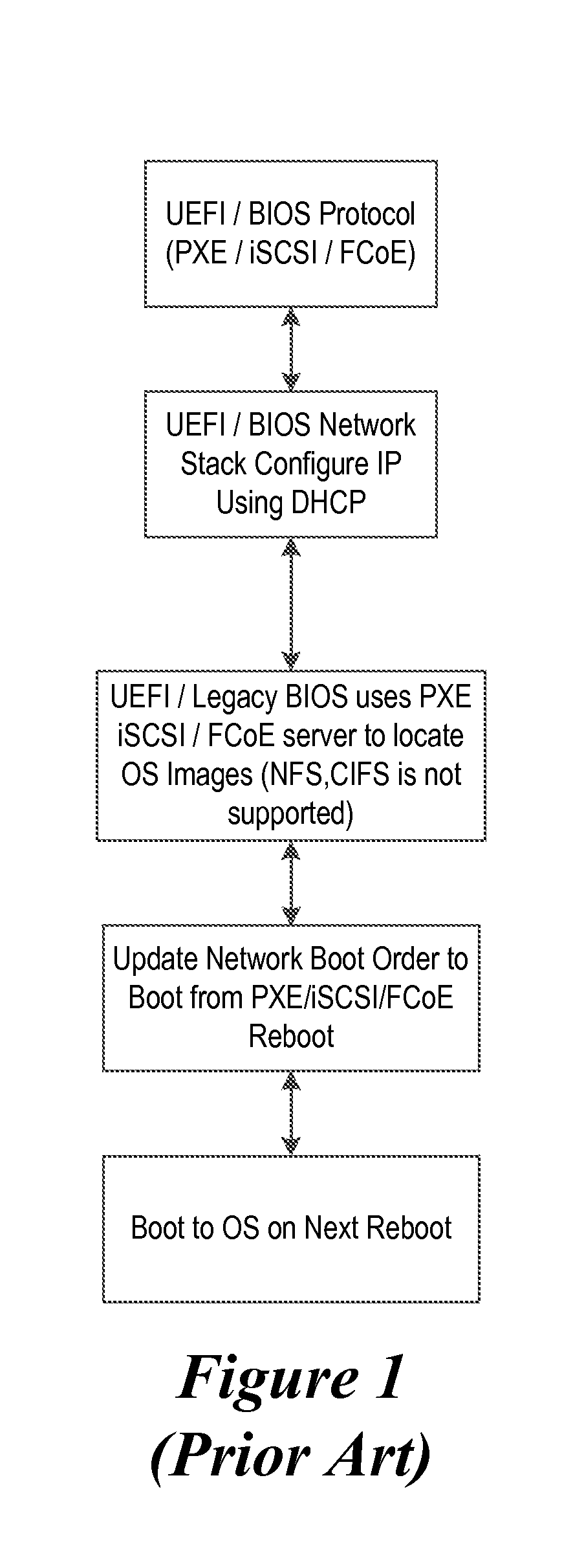 System and Method to Perform an OS Boot Using Service Location Protocol and Launching OS Using a Dynamic Update of Network Boot Order Without a Reboot