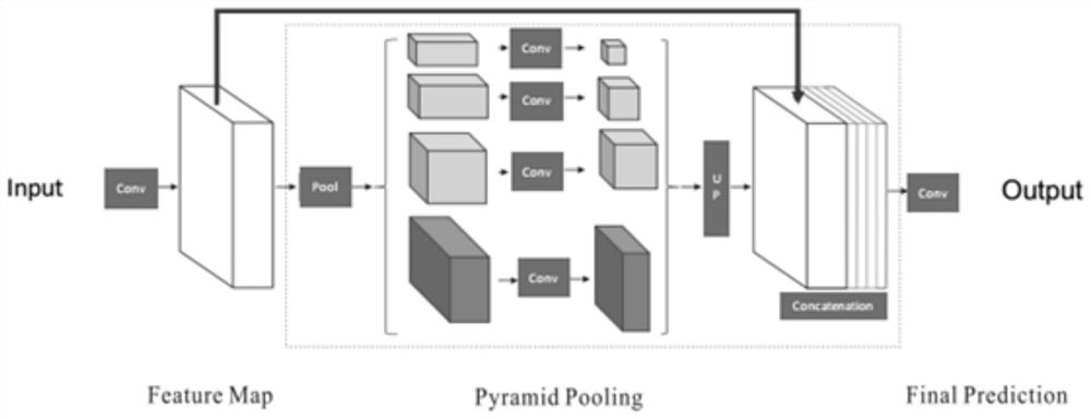 Building regular contour extraction method and system based on deep learning