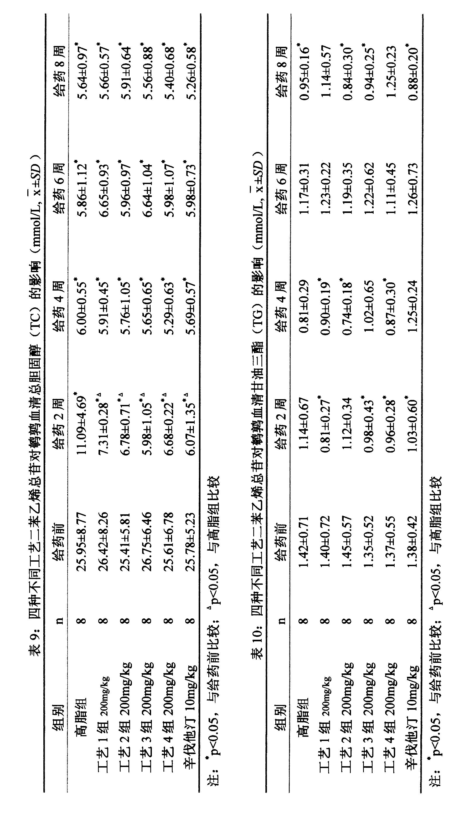 Extractive of fleece-flower root, composition of Chinese traditional medicine of containing the extractive, and application