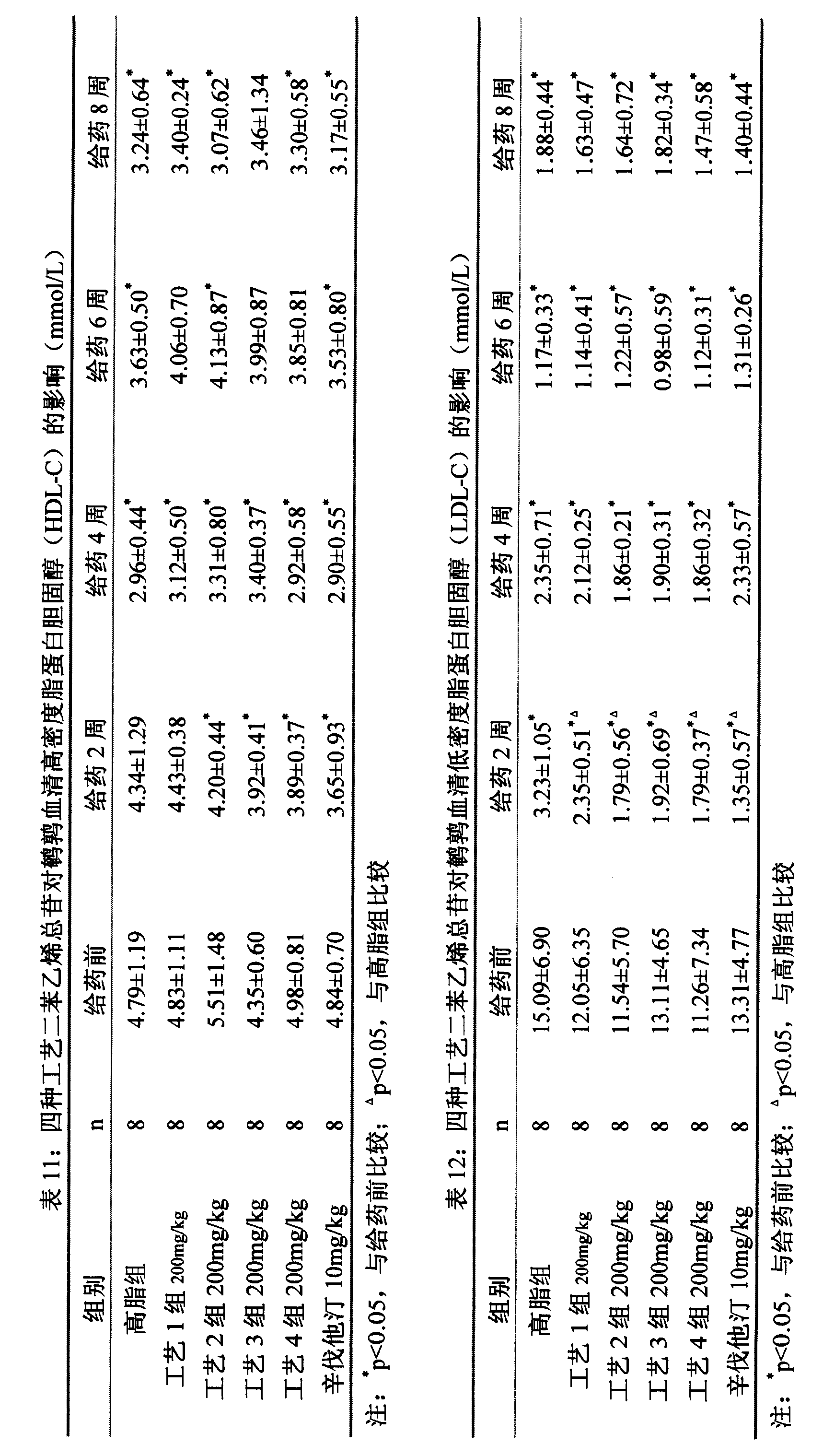 Extractive of fleece-flower root, composition of Chinese traditional medicine of containing the extractive, and application