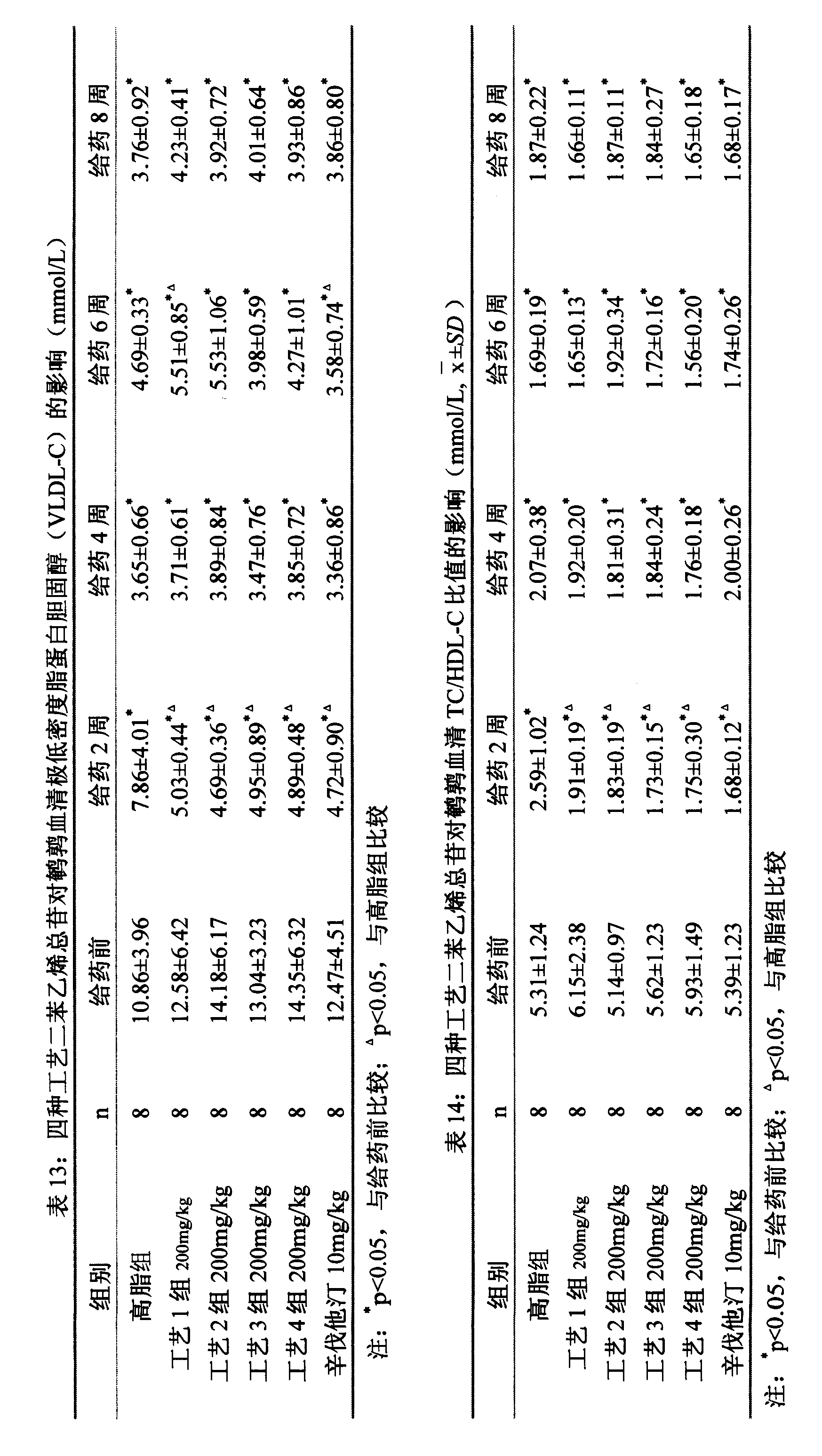 Extractive of fleece-flower root, composition of Chinese traditional medicine of containing the extractive, and application