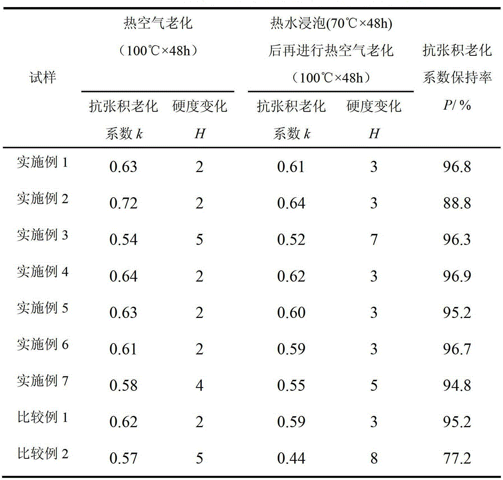 Macromolecule hindered phenol antioxidant, preparation method of macromolecule hindered phenol antioxidant, and application of macromolecule hindered phenol antioxidant