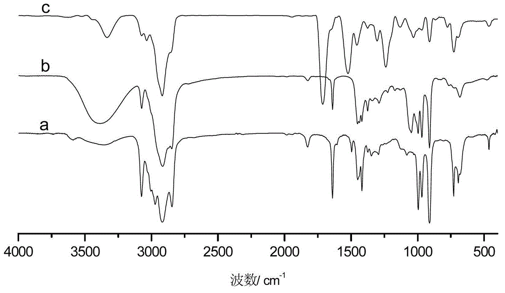 Macromolecule hindered phenol antioxidant, preparation method of macromolecule hindered phenol antioxidant, and application of macromolecule hindered phenol antioxidant