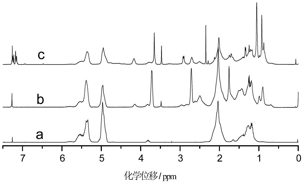 Macromolecule hindered phenol antioxidant, preparation method of macromolecule hindered phenol antioxidant, and application of macromolecule hindered phenol antioxidant