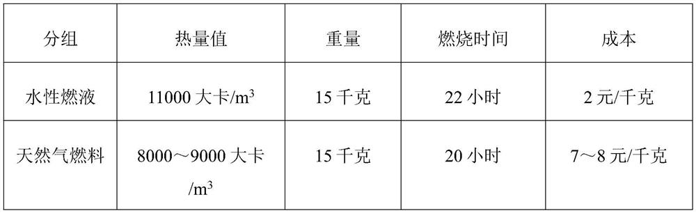 Water-based fuel liquid as well as preparation method and application thereof