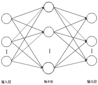 Red blood cell detection and classification method and device, computer storage medium and electronic equipment