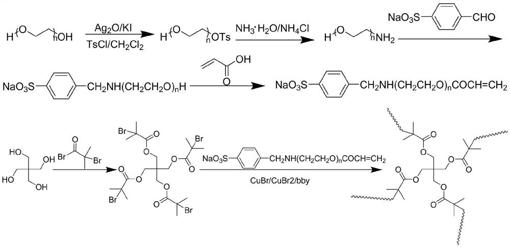 Water-based anticorrosive paint