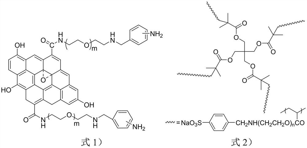 Water-based anticorrosive paint