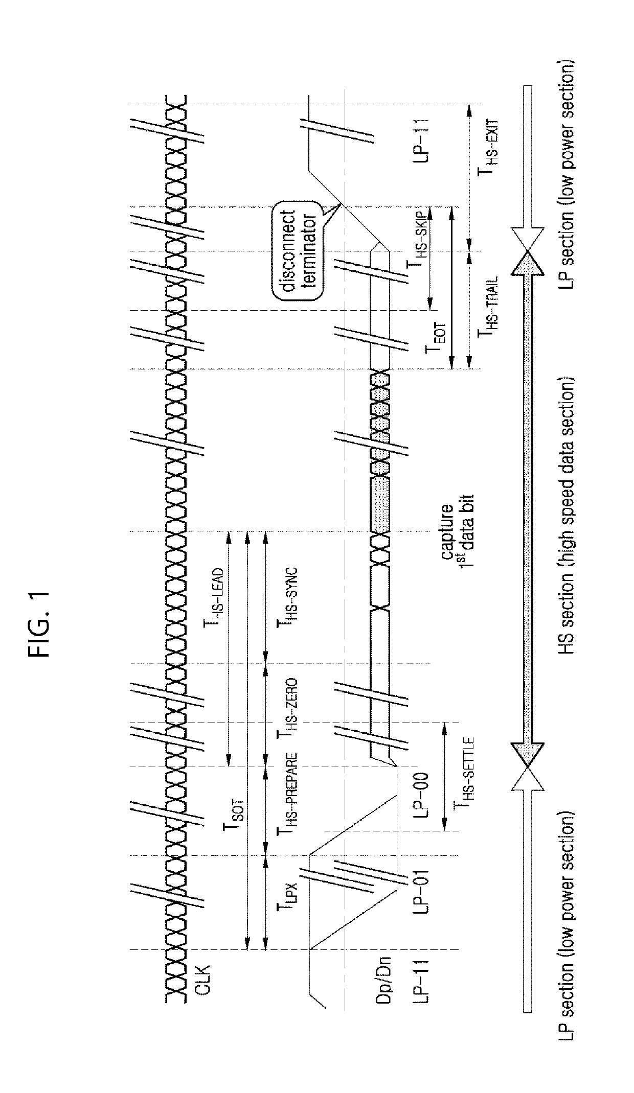 Method and apparatus for automatic skew compensation