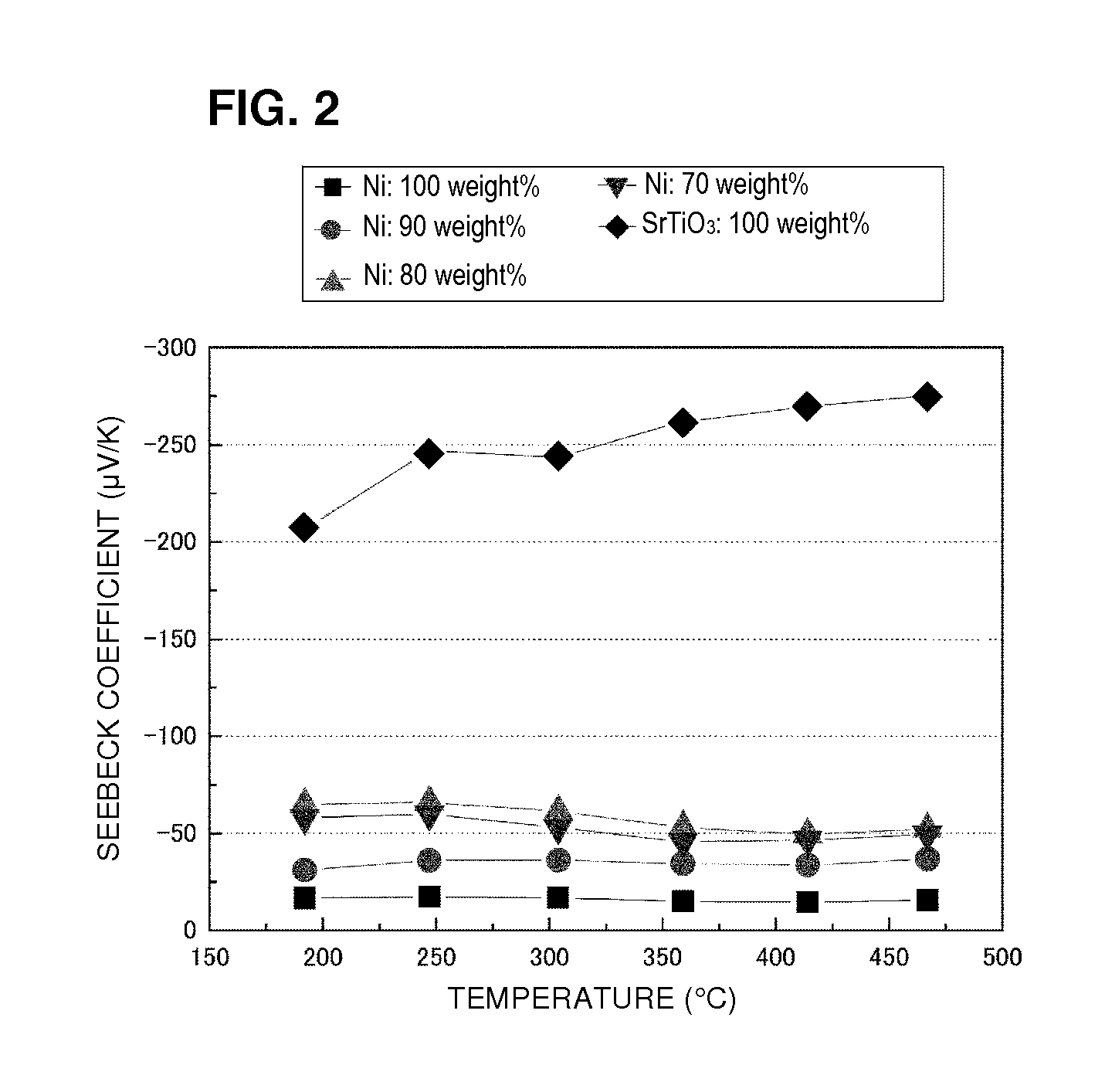 Thermoelectric conversion material and method for producing thermoelectric conversion material