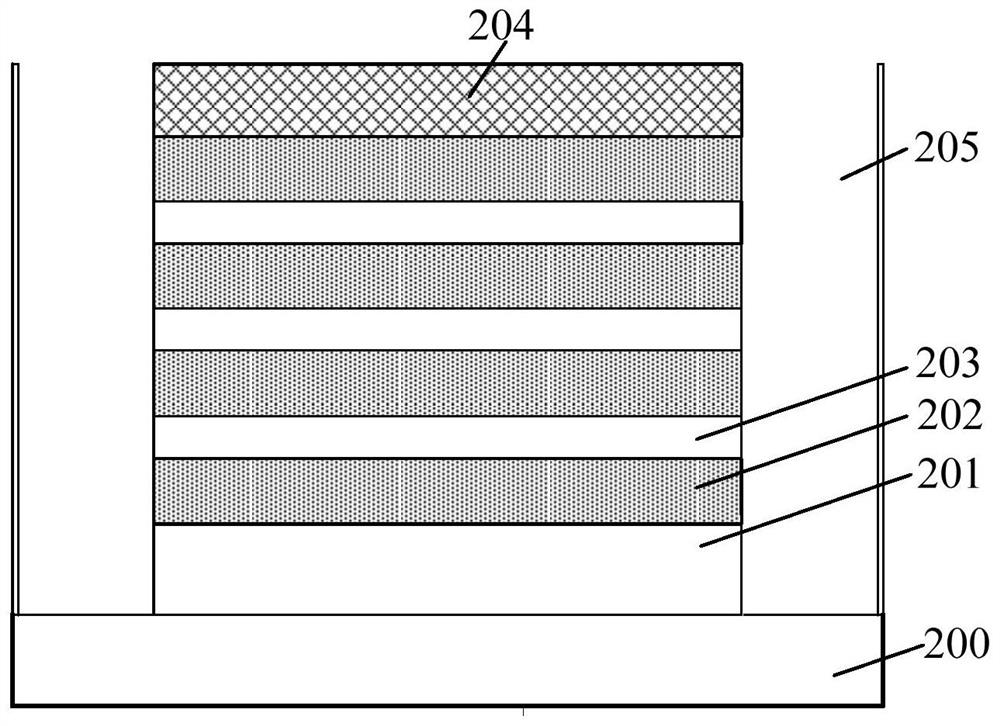 Semiconductor structure and forming method of semiconductor structure