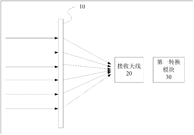 Wireless charge receiving device, wireless charge transmitting device and wireless charge system