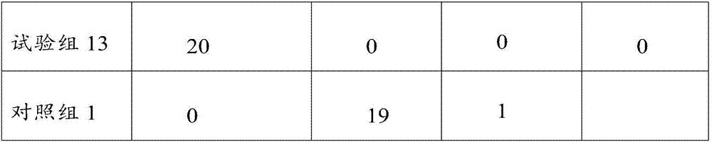 Probiotics preparation and application thereof