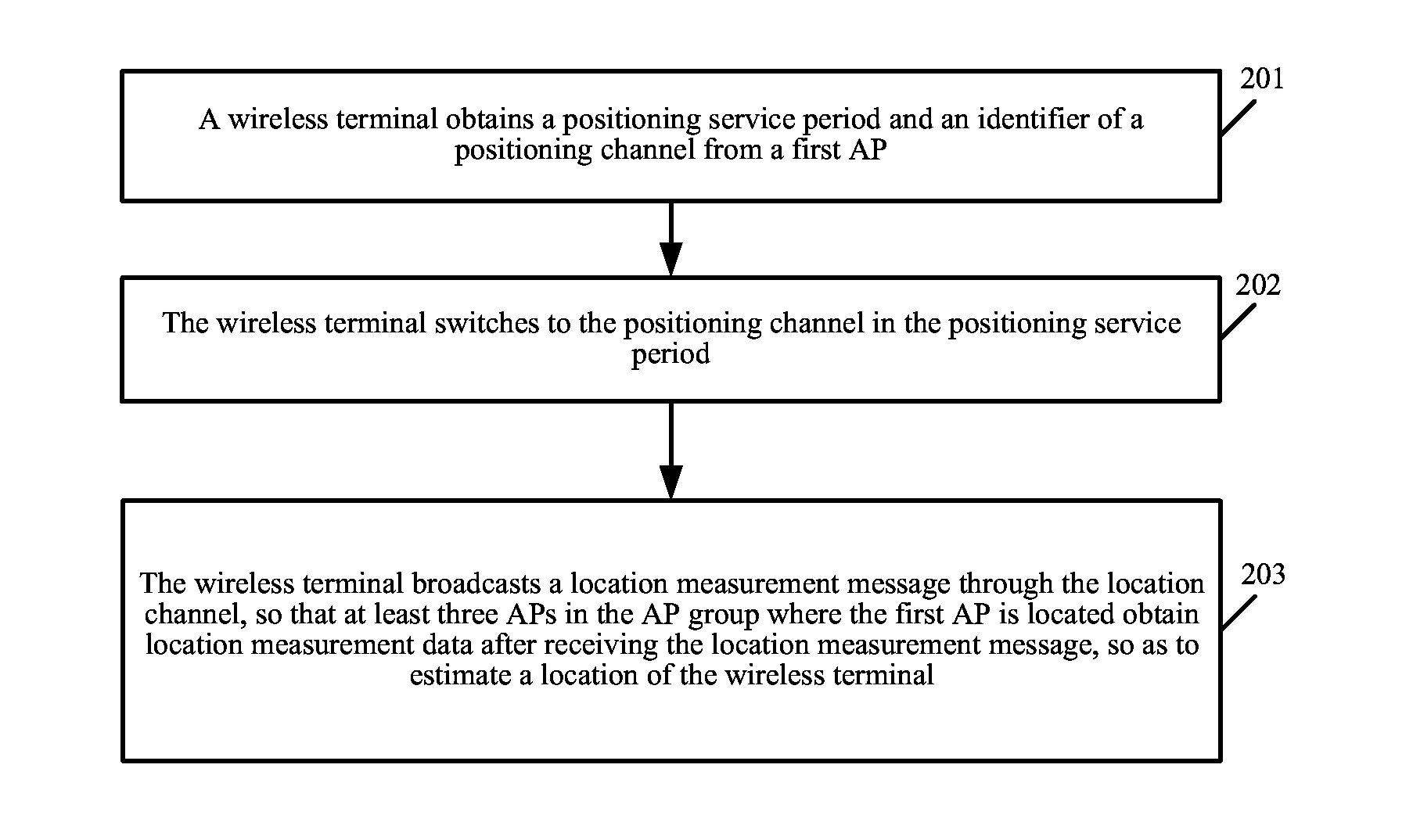 Method for Positioning Wireless Terminal, and Related Device and System