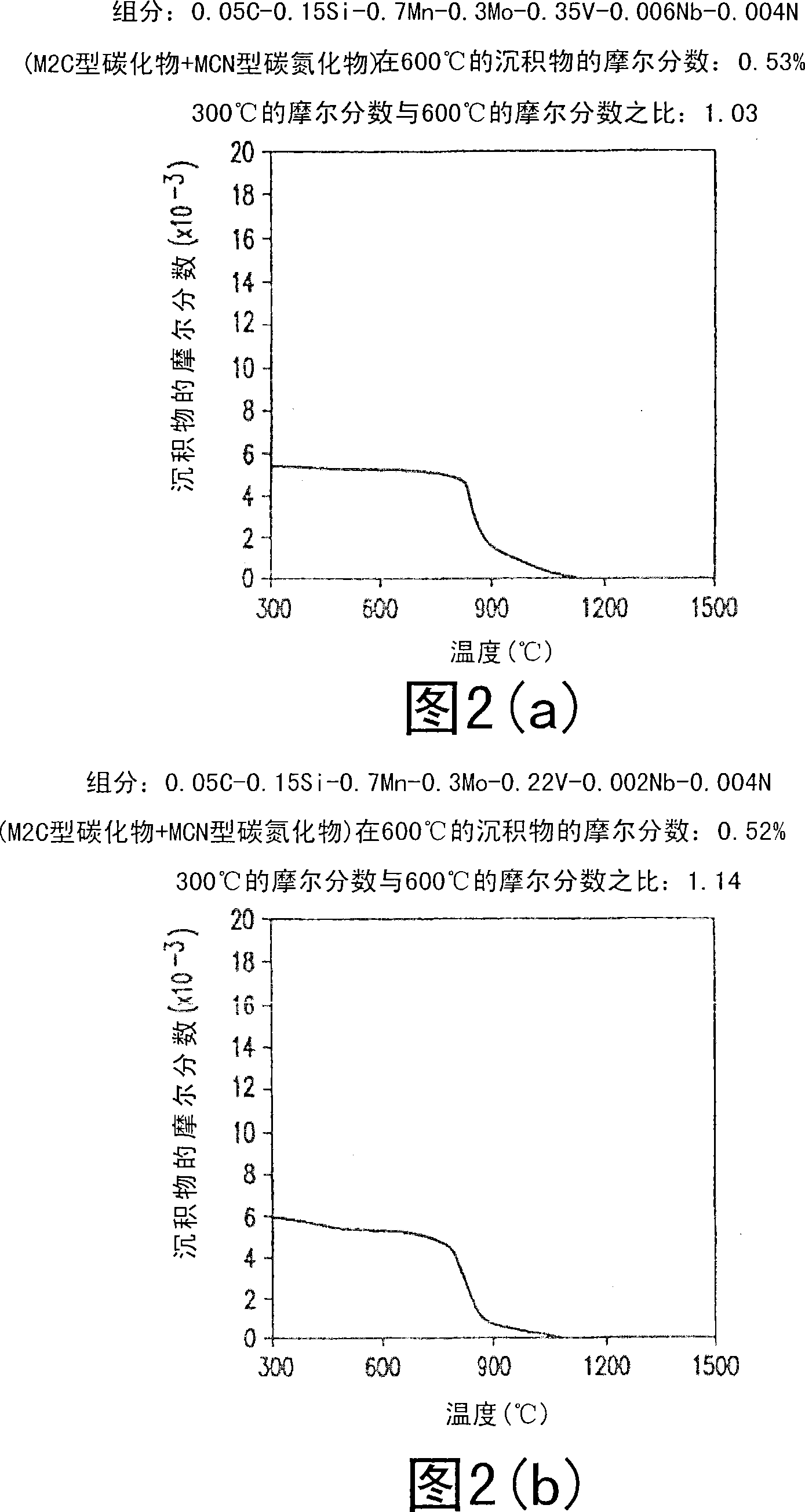 Shaped steel excellent in fire resistance and producing method therefore