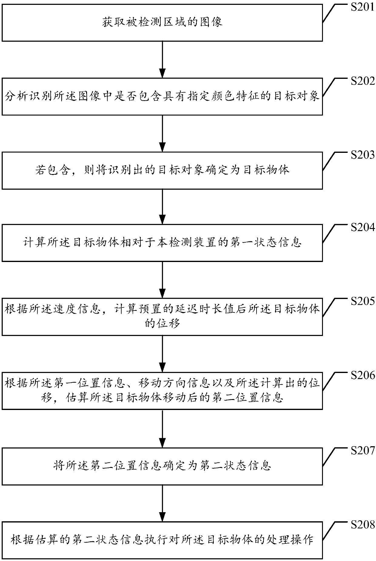 Method, device and robot for detecting target object