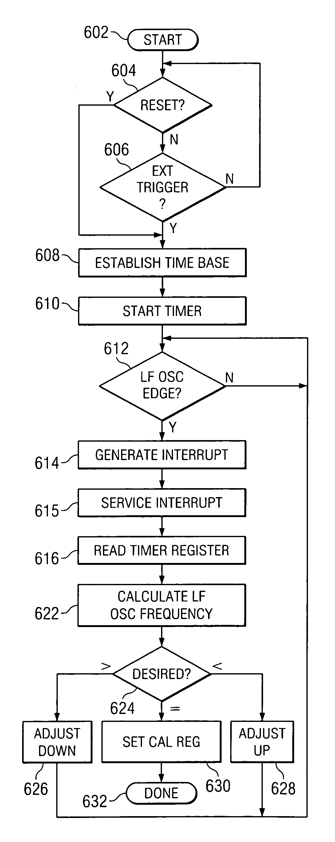 Precise frequency generation for low duty cycle transceivers using a single crystal oscillator