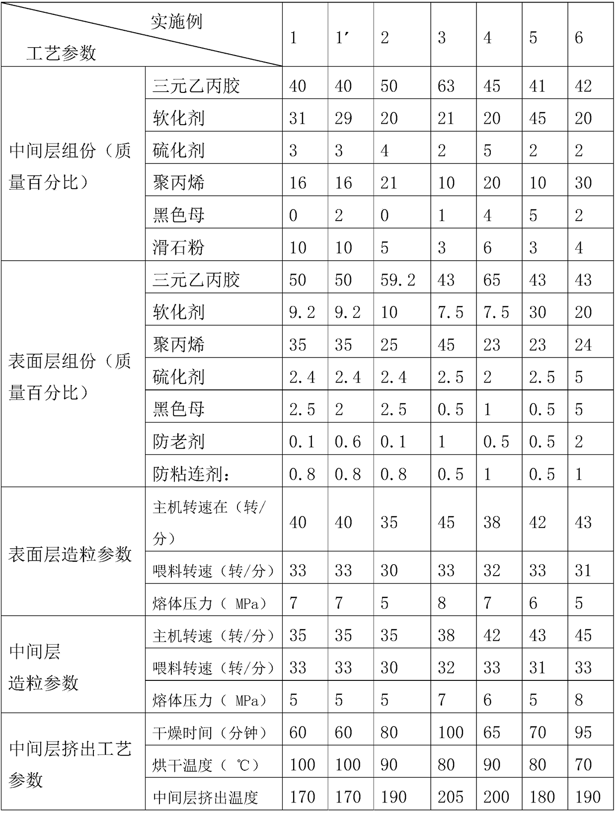 TPV thermoplastic elastomer composite sheet, method for making TPV thermoplastic elastomer composite sheet