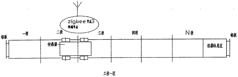 Zigbee wireless control based excrement cleaning machine and wireless control method thereof