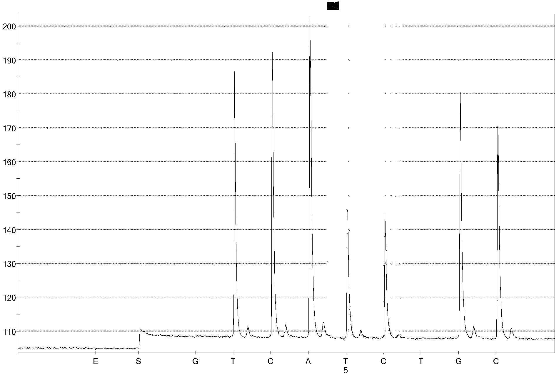 Method for detecting genotype of chicken beard