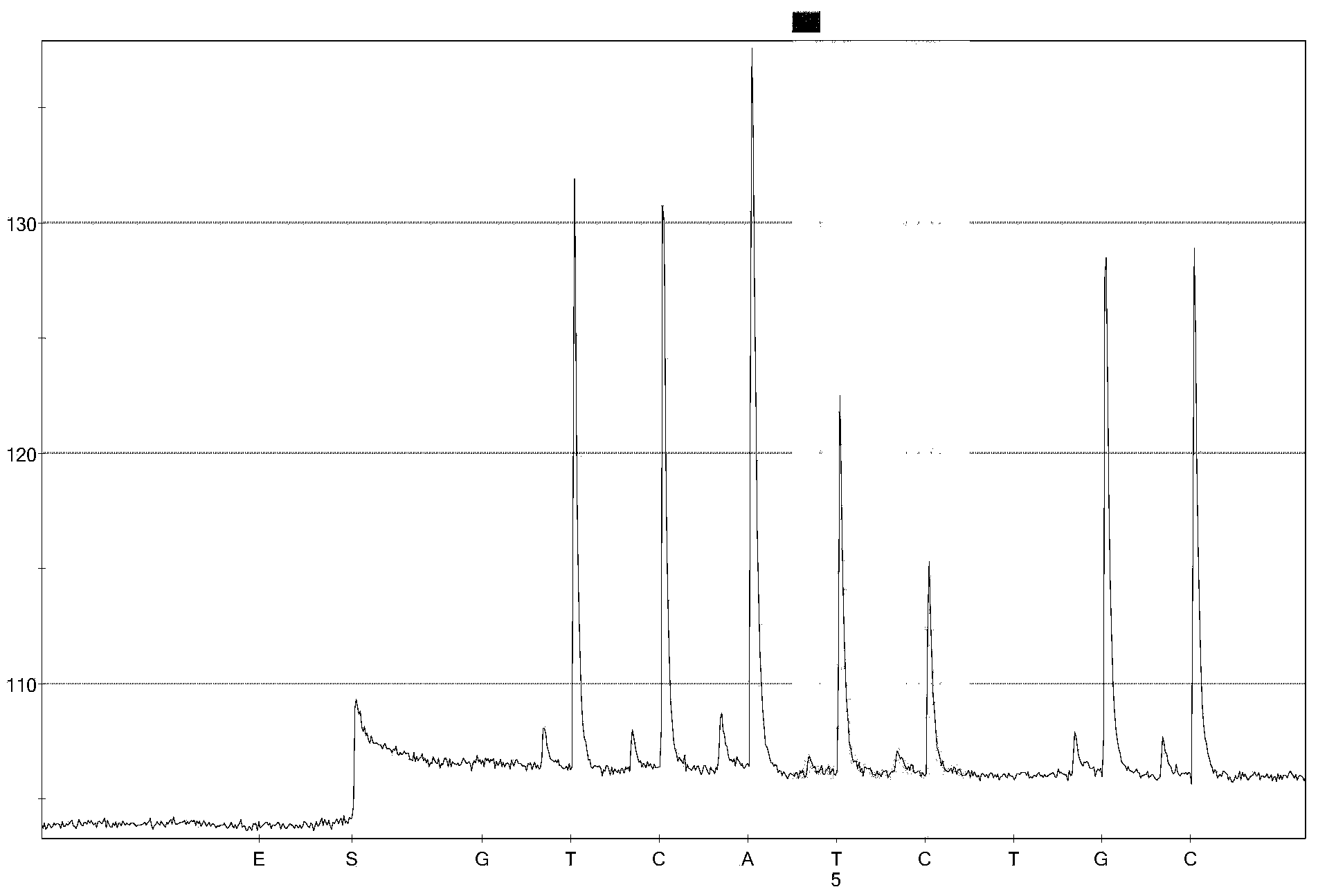 Method for detecting genotype of chicken beard