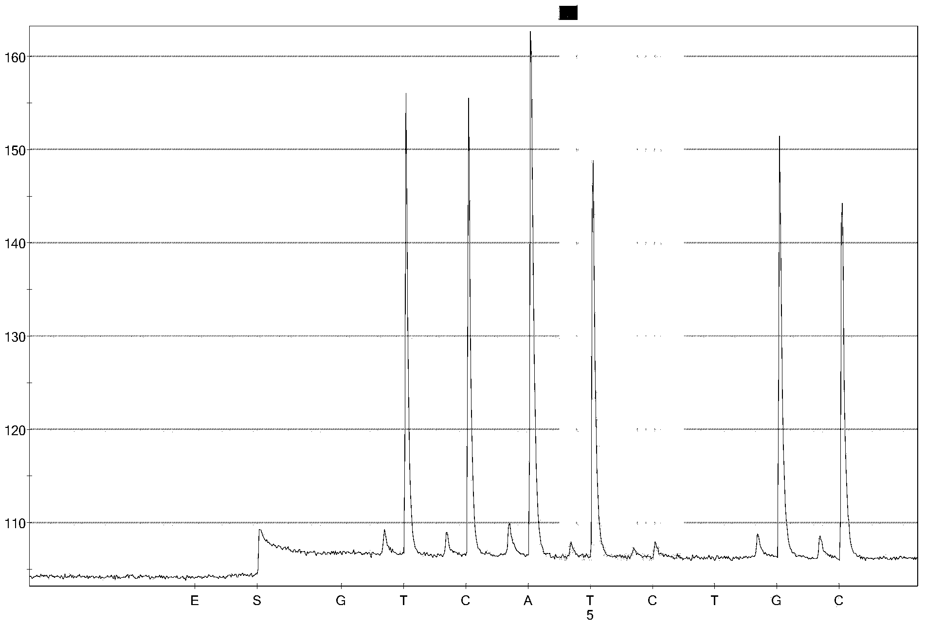 Method for detecting genotype of chicken beard