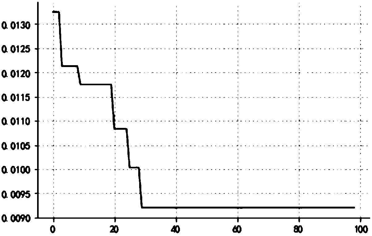 Travel time prediction method for optimizing LSTM neural network through particle swarm optimization algorithm