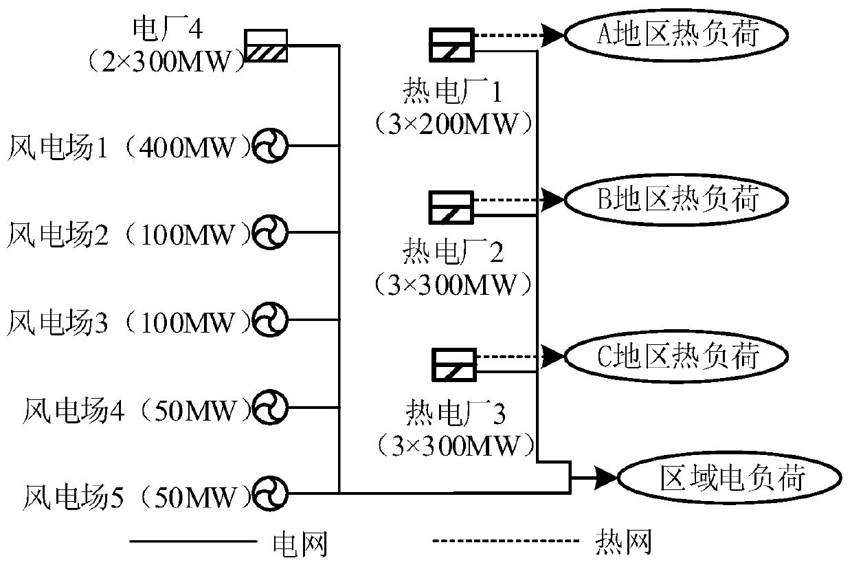 An analysis method for power grid curtailment under the constraints of peak regulation during heating period