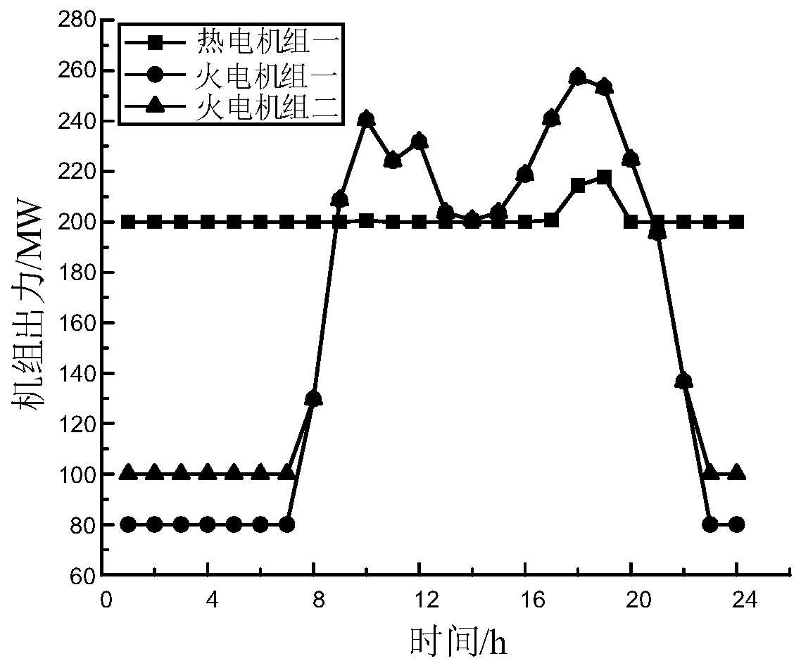 An analysis method for power grid curtailment under the constraints of peak regulation during heating period