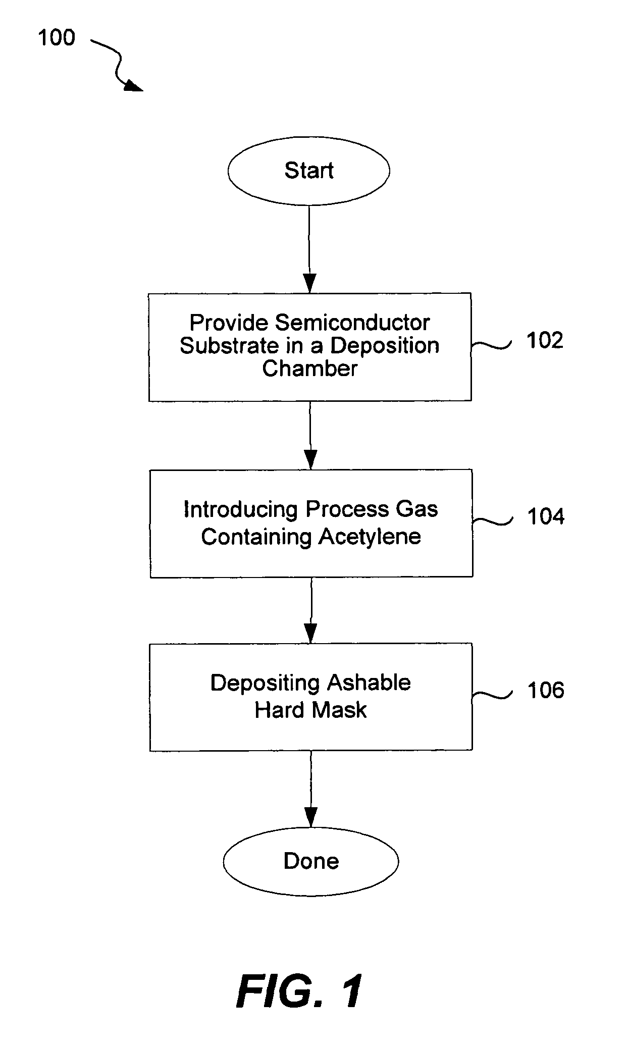 Method for improved thickness repeatability of PECVD deposited carbon films