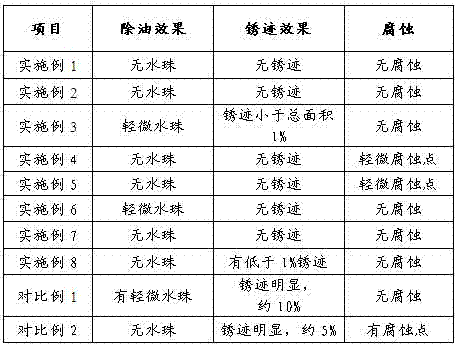 Metal surface cleaning agent, preparation method, and method for cleaning metal surface