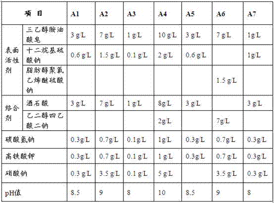 Metal surface cleaning agent, preparation method, and method for cleaning metal surface