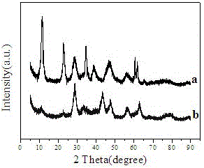 Cycloalkane dehydrogenation catalyst, preparation method thereof and application