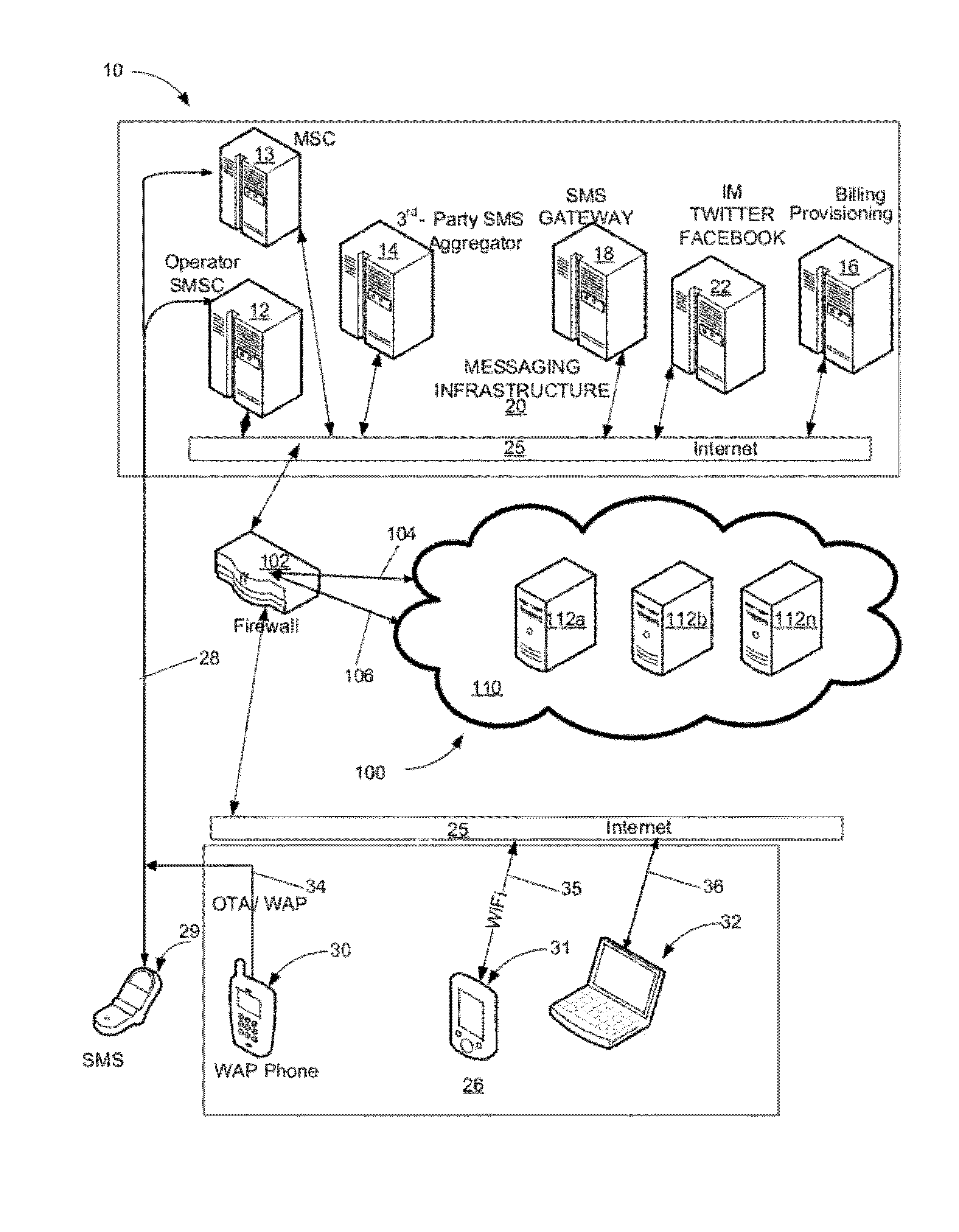 Social messaging hub system