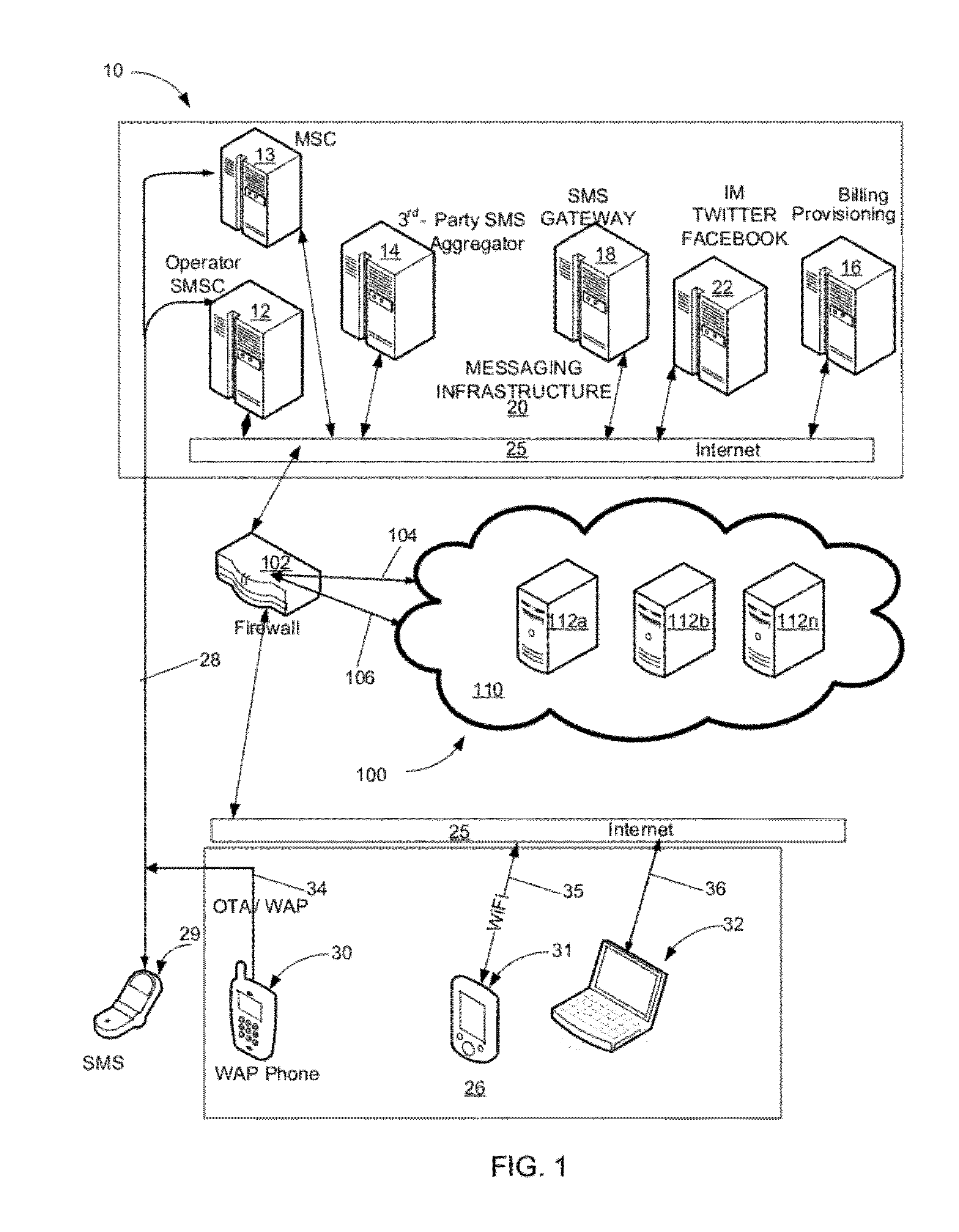 Social messaging hub system