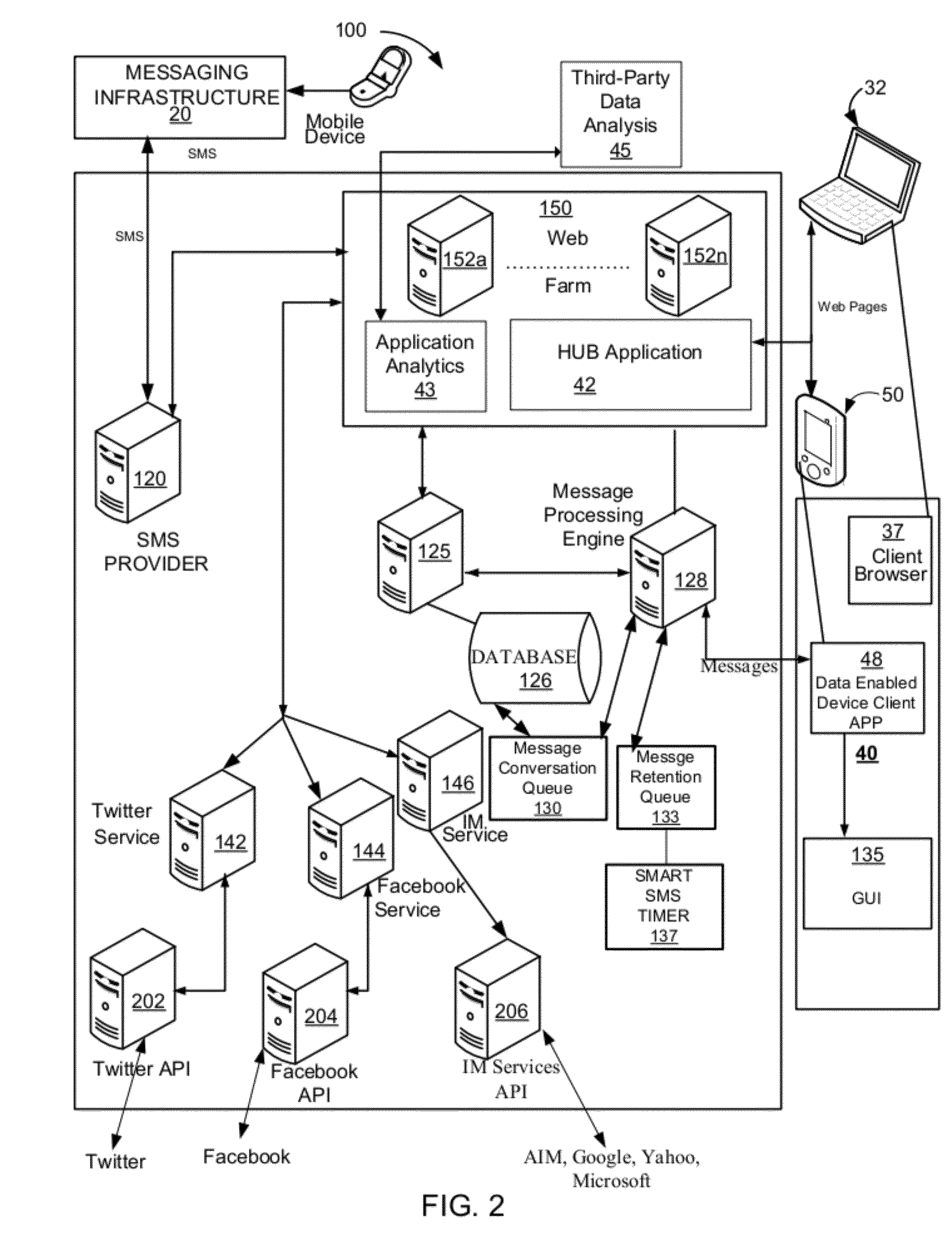 Social messaging hub system