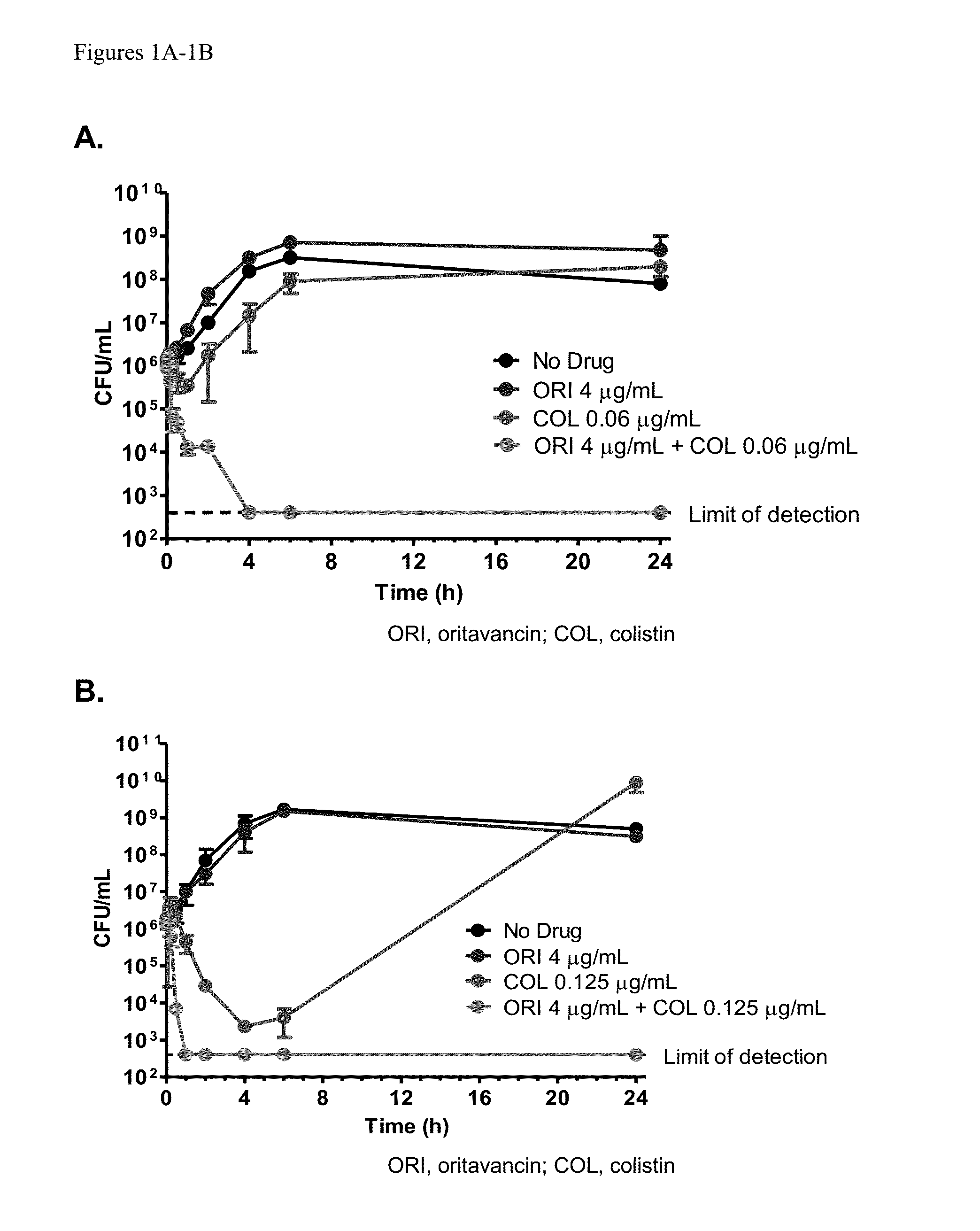 Methods for treating bacterial infections using oritavancin and polymyxins