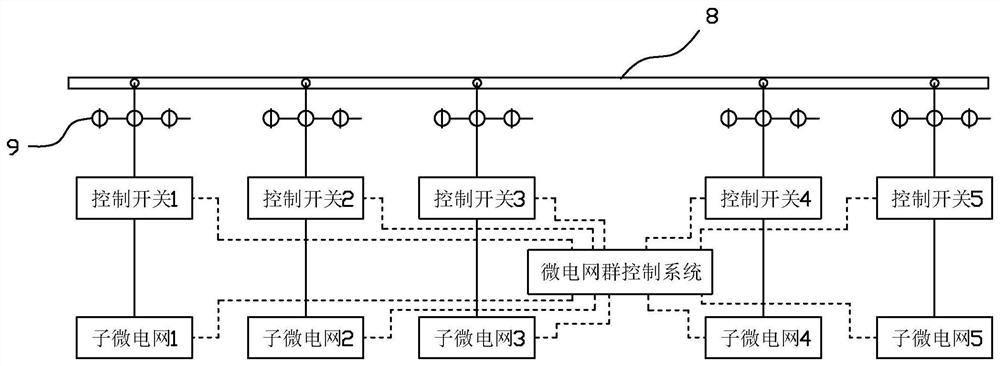 Off-grid microgrid group and power balance control method thereof