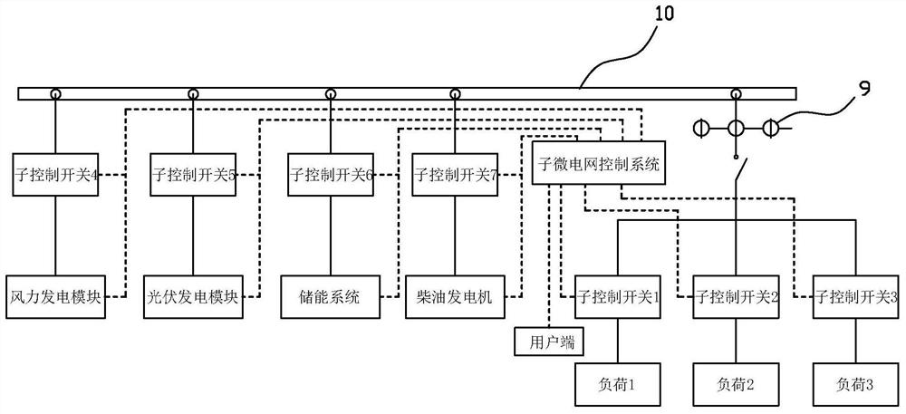 Off-grid microgrid group and power balance control method thereof