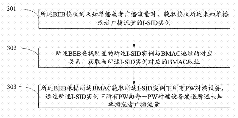 Method and device for carrier backbone bridge pbb traffic forwarding