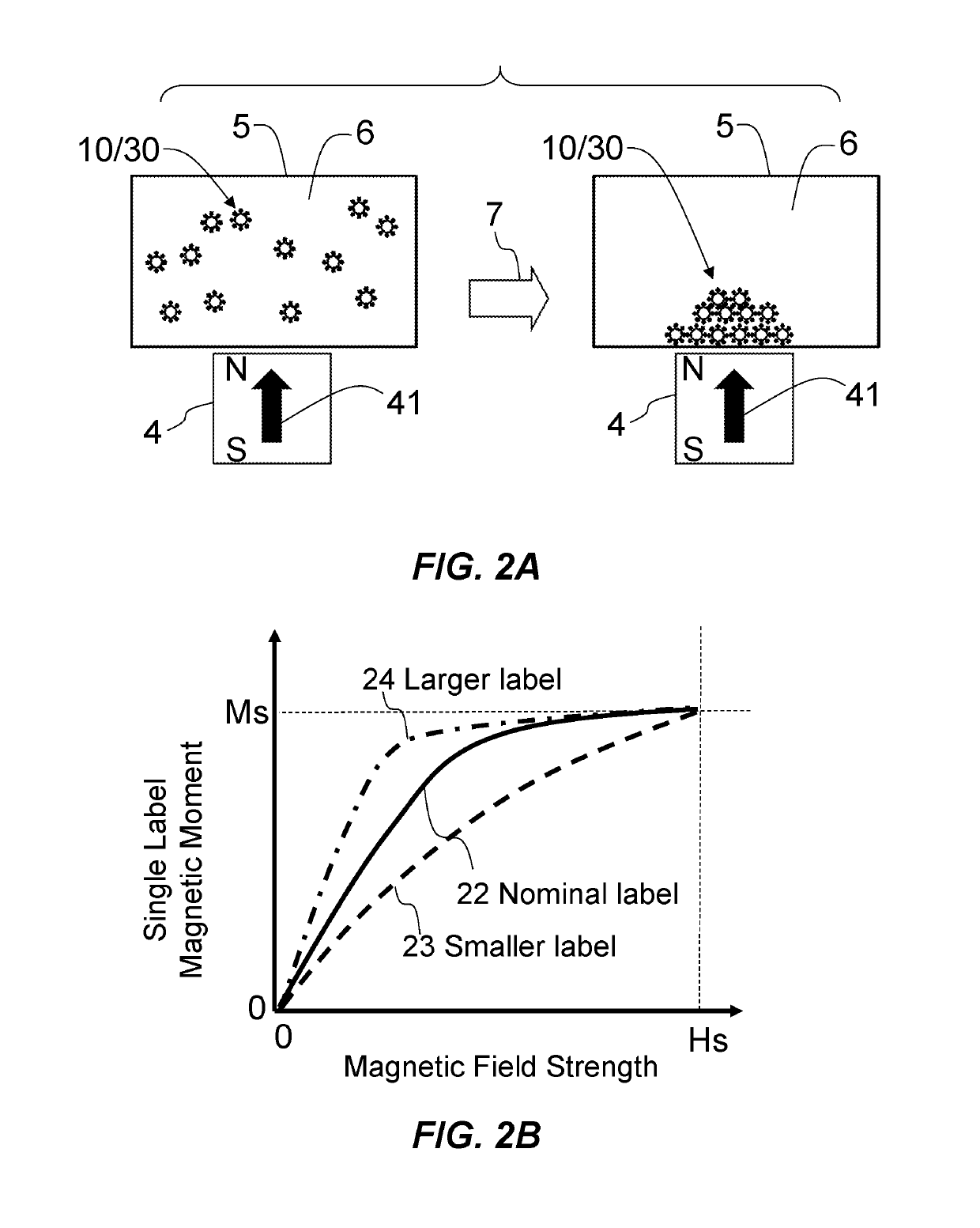 Microfluidic device and method of use