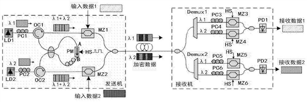 Optical Frequency Hopping System and Transmitter Based on Optical Circulator