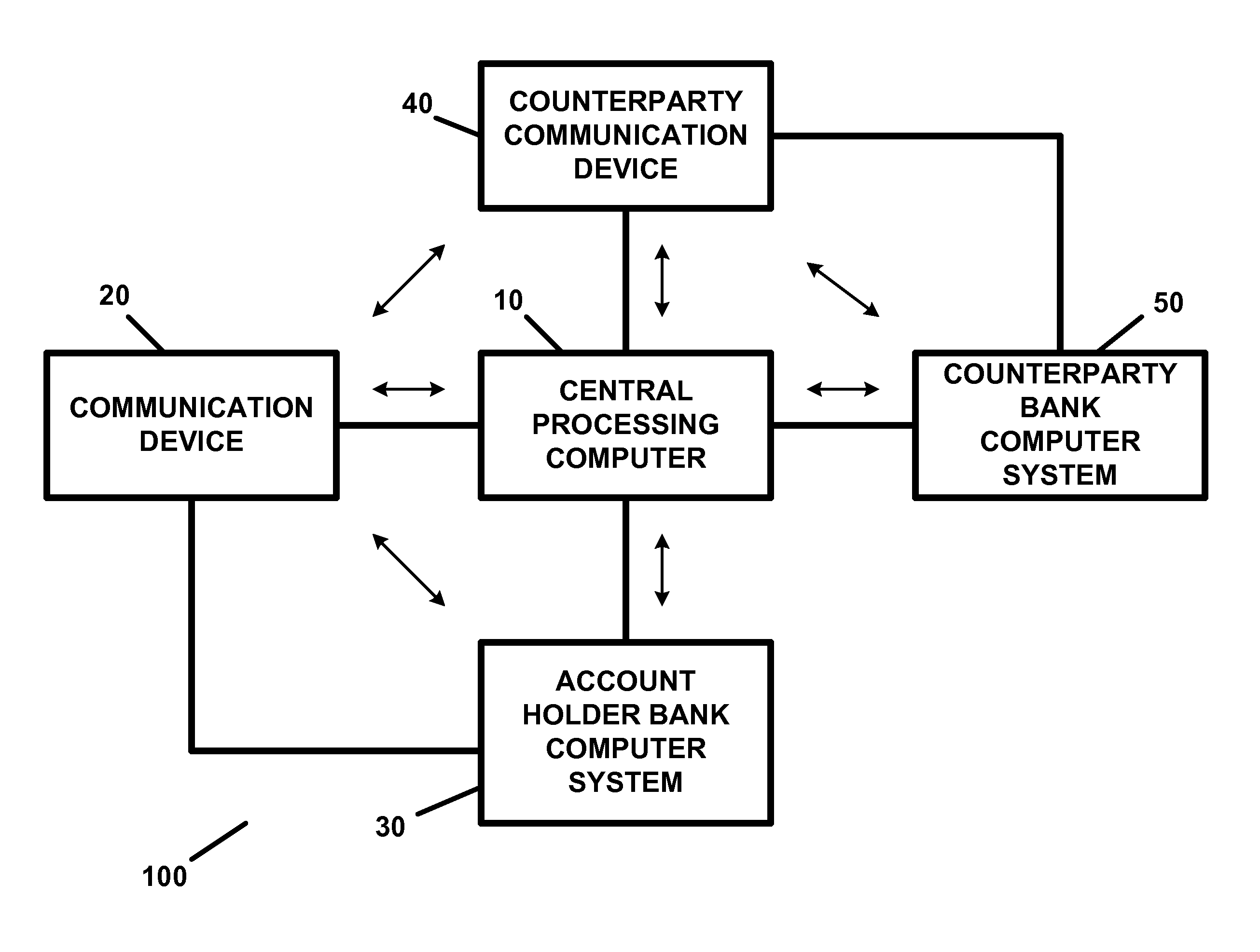 Apparatus and method for providing transaction security and/or account security