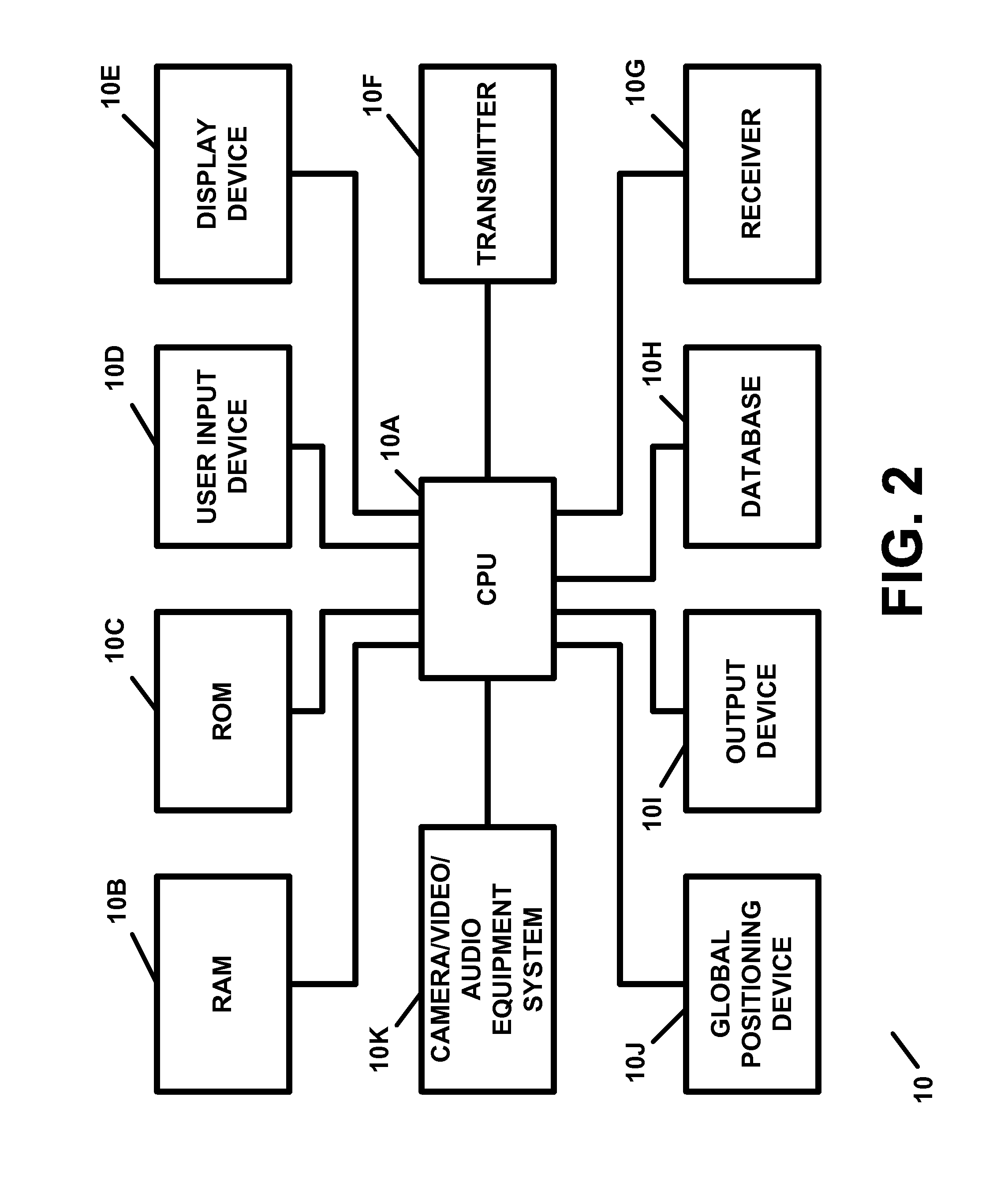 Apparatus and method for providing transaction security and/or account security