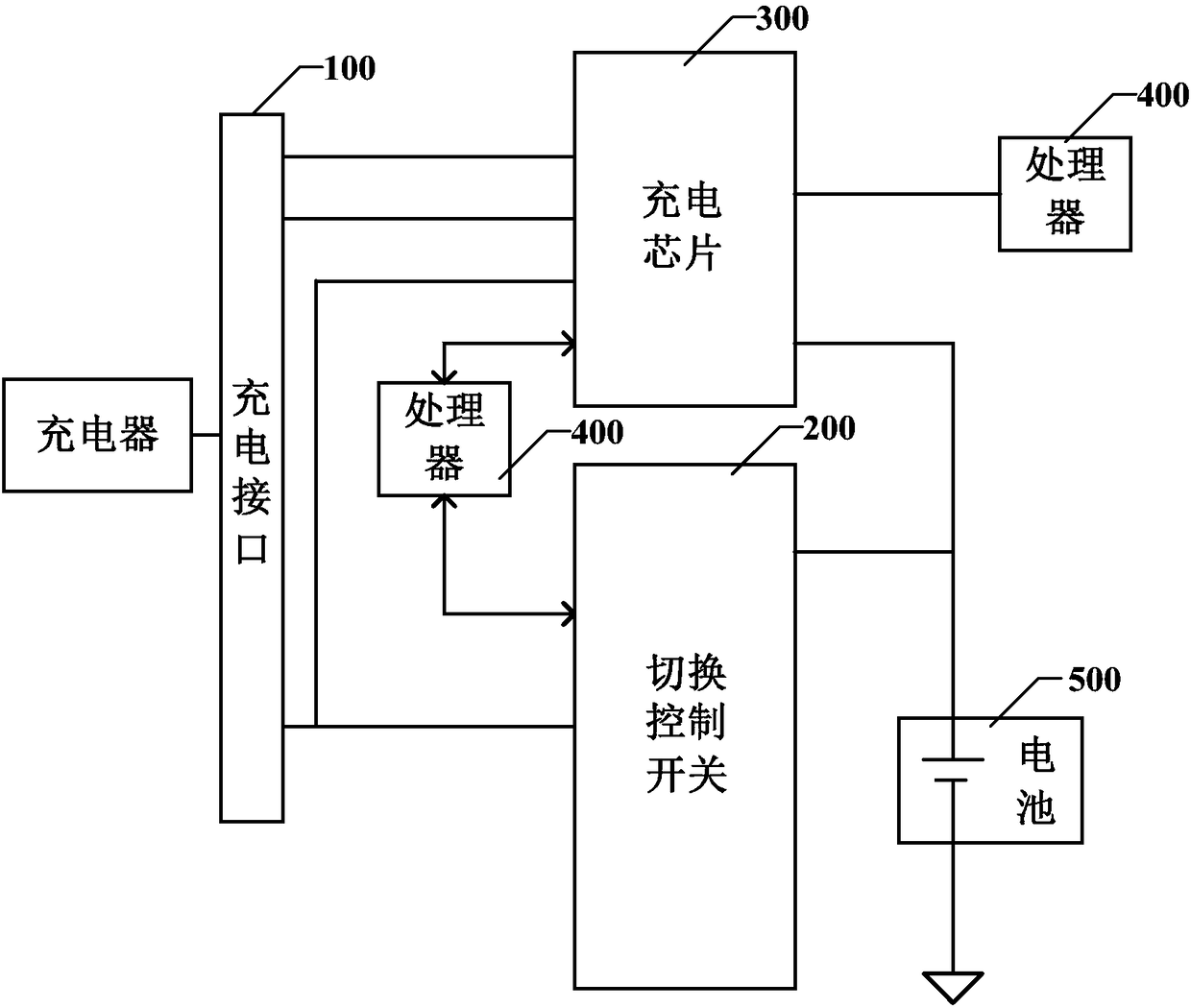 Mobile terminal and charging method